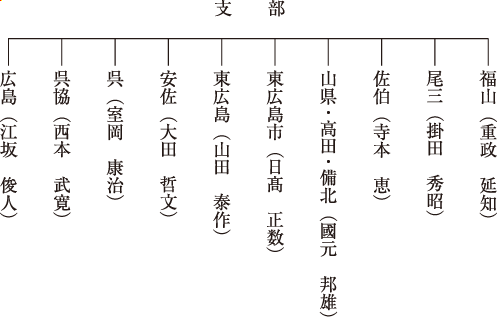 組織図